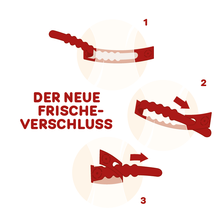 Anker Frische-Verschluss